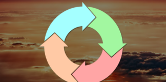 Entendiendo los procesos de Dios